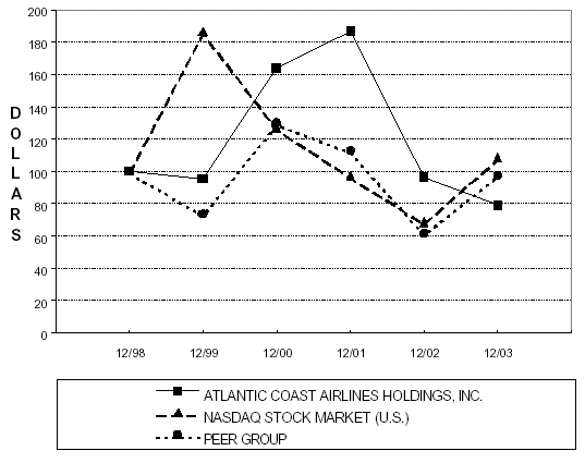 (PERFORMANCE GRAPH)